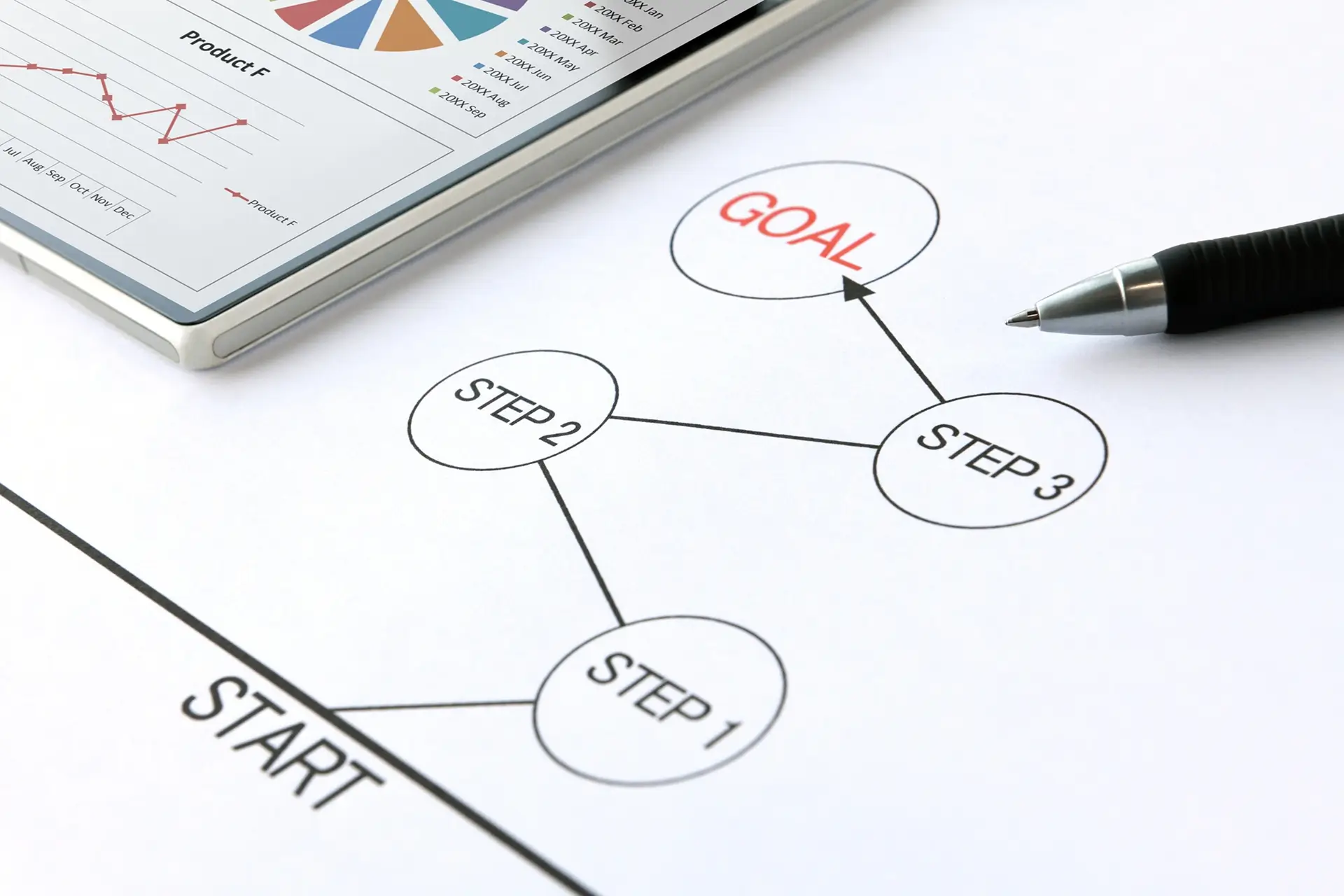 Understanding your needs and project scope